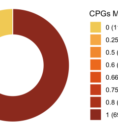 Epigenetica 3