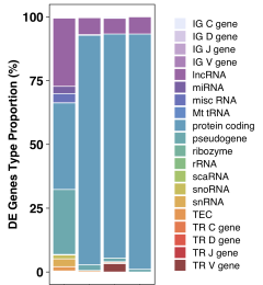 Transcriptomics 3